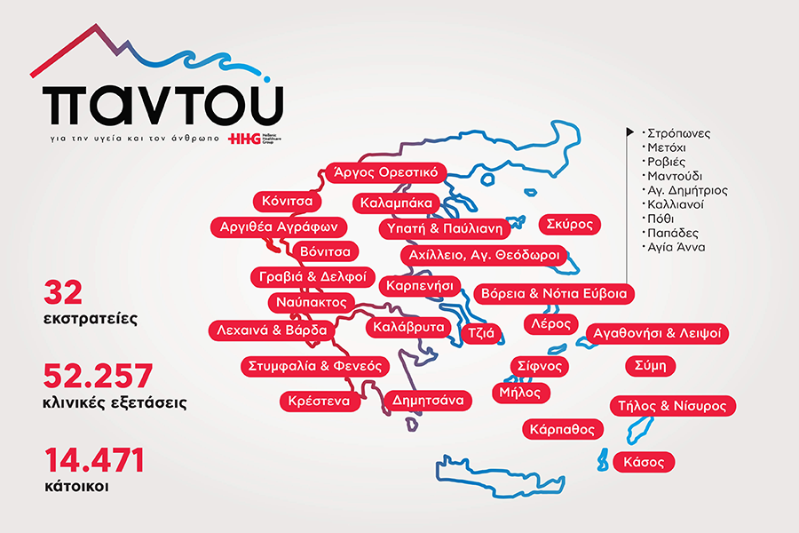 Δωρεάν ιατρική φροντίδα στις απομακρυσμένες περιοχές με το πρόγραμμα «Παντού» του Ομίλου HHG