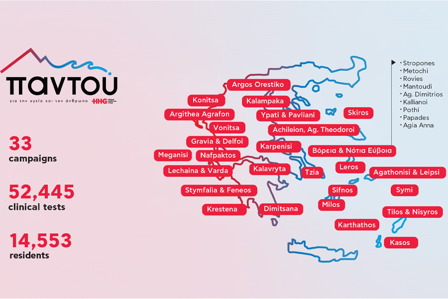 Free medical care in remote areas with the HHG Group's Project “Pantou”