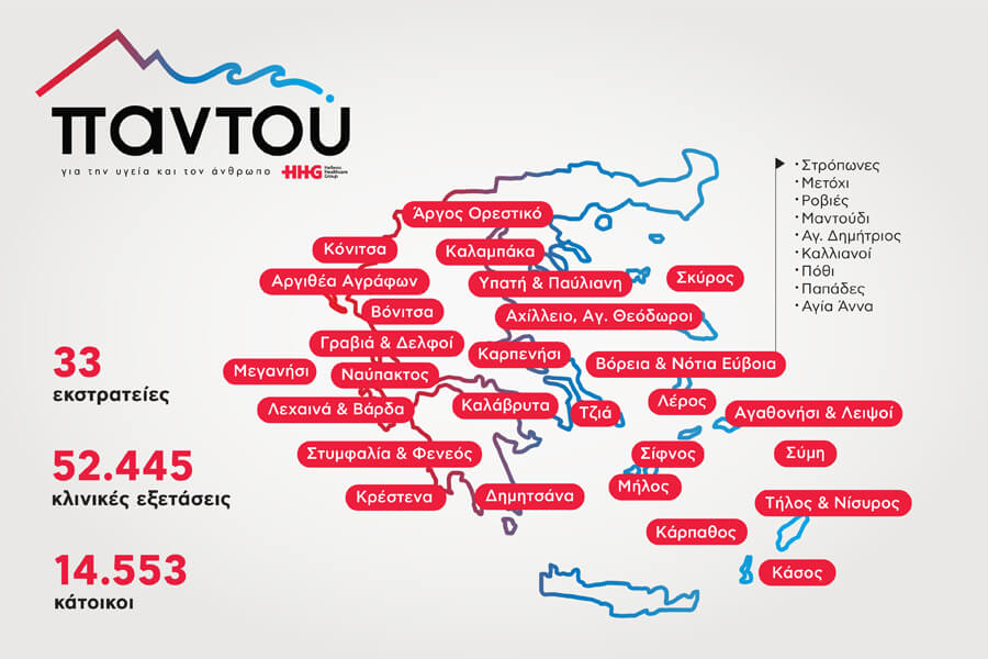 Δωρεάν ιατρική φροντίδα στις απομακρυσμένες περιοχές με το πρόγραμμα «Παντού» του Ομίλου HHG